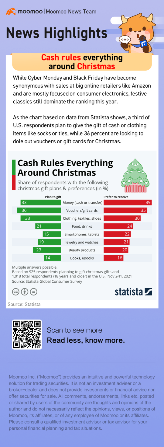 クリスマスの時期には現金がすべてを支配します