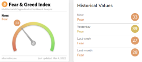 Market temperature (3/4)