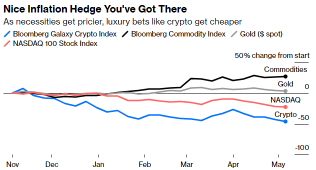 Is crypto a poor substitute for cash in an inflationary environment?