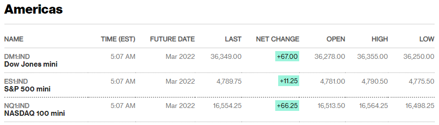 Source: Bloomberg