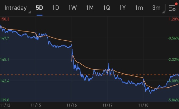 Enter to Win: Stock by chart challenge S4