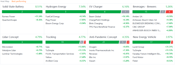 US market heat map for Thursday (10/28)