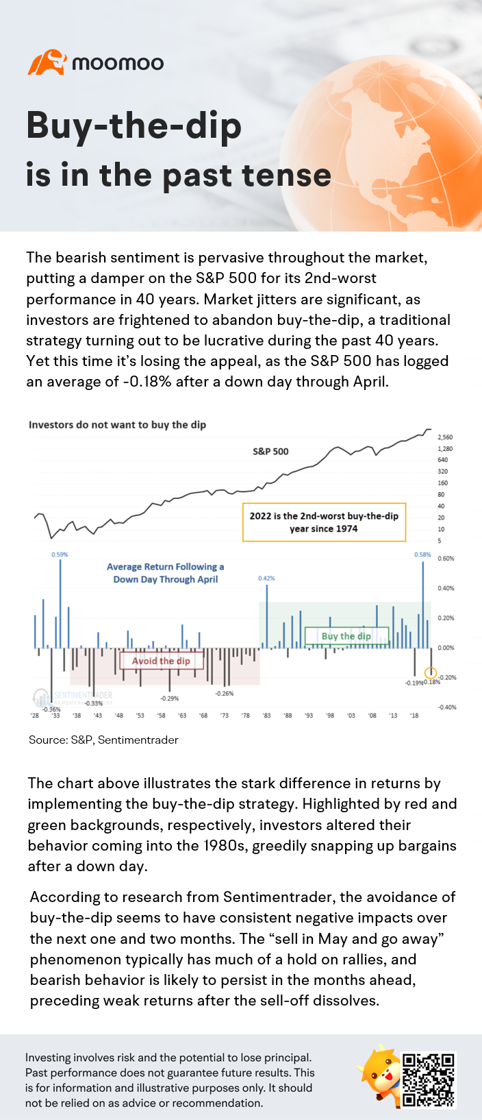 Buy-the-dip is in the past tense