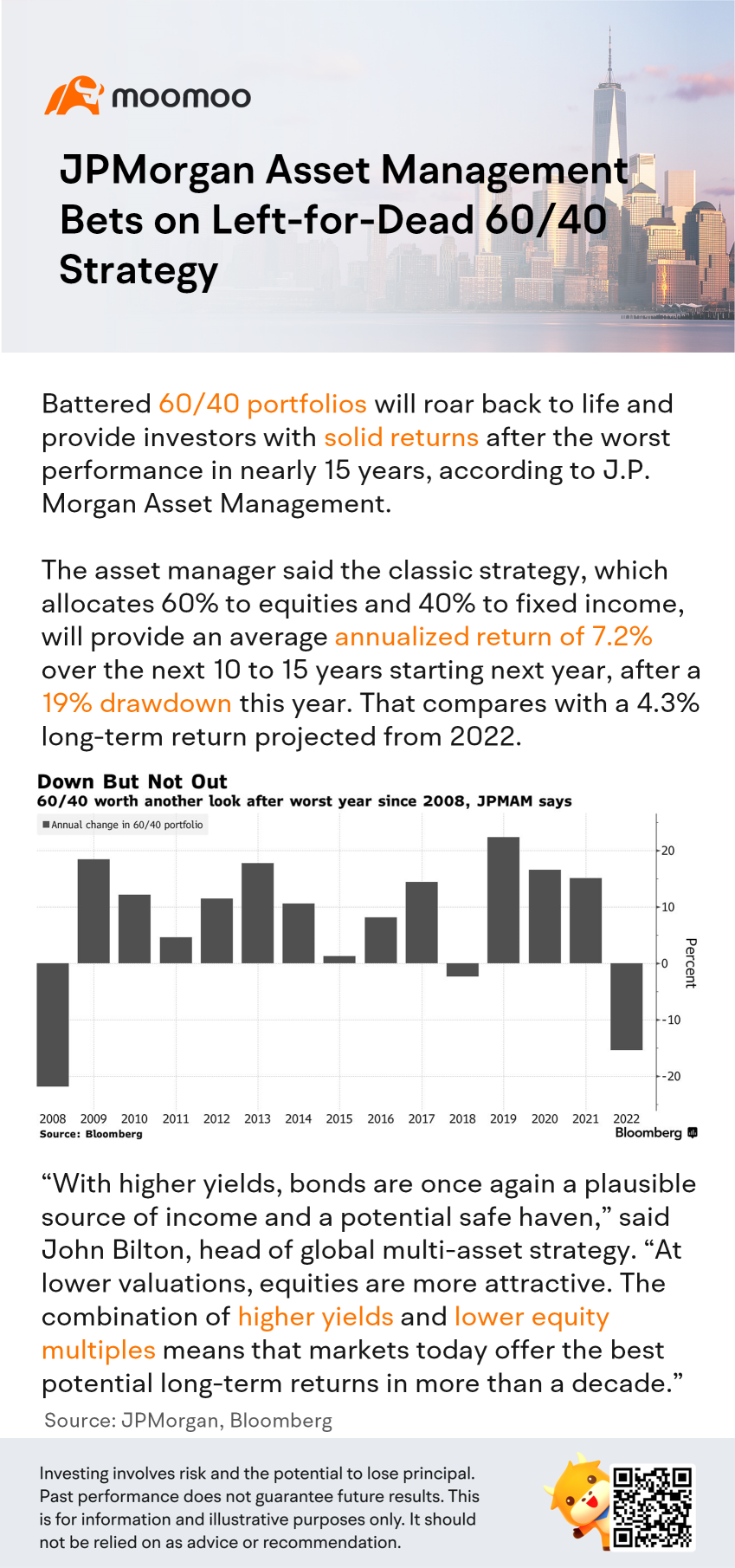 JPMorgan Asset Management Bets on Left-for-Dead 60/40 Strategy