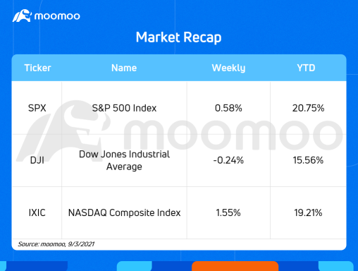What to expect in the week ahead (COUP, PATH, LULU, GME)