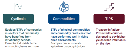 Inflation sensitive ETF 'PPI' aims to hedge rising prices