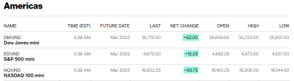 Before the Bell | Musk and other insiders are selling stock at historic levels