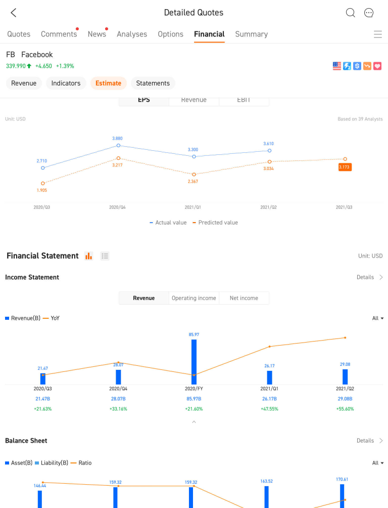 Tips to maximize profits: how earnings affect stock price?