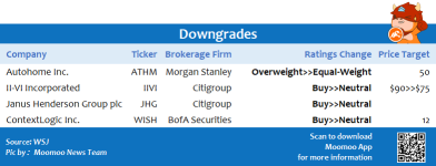 Top upgrades and downgrades on 7/21