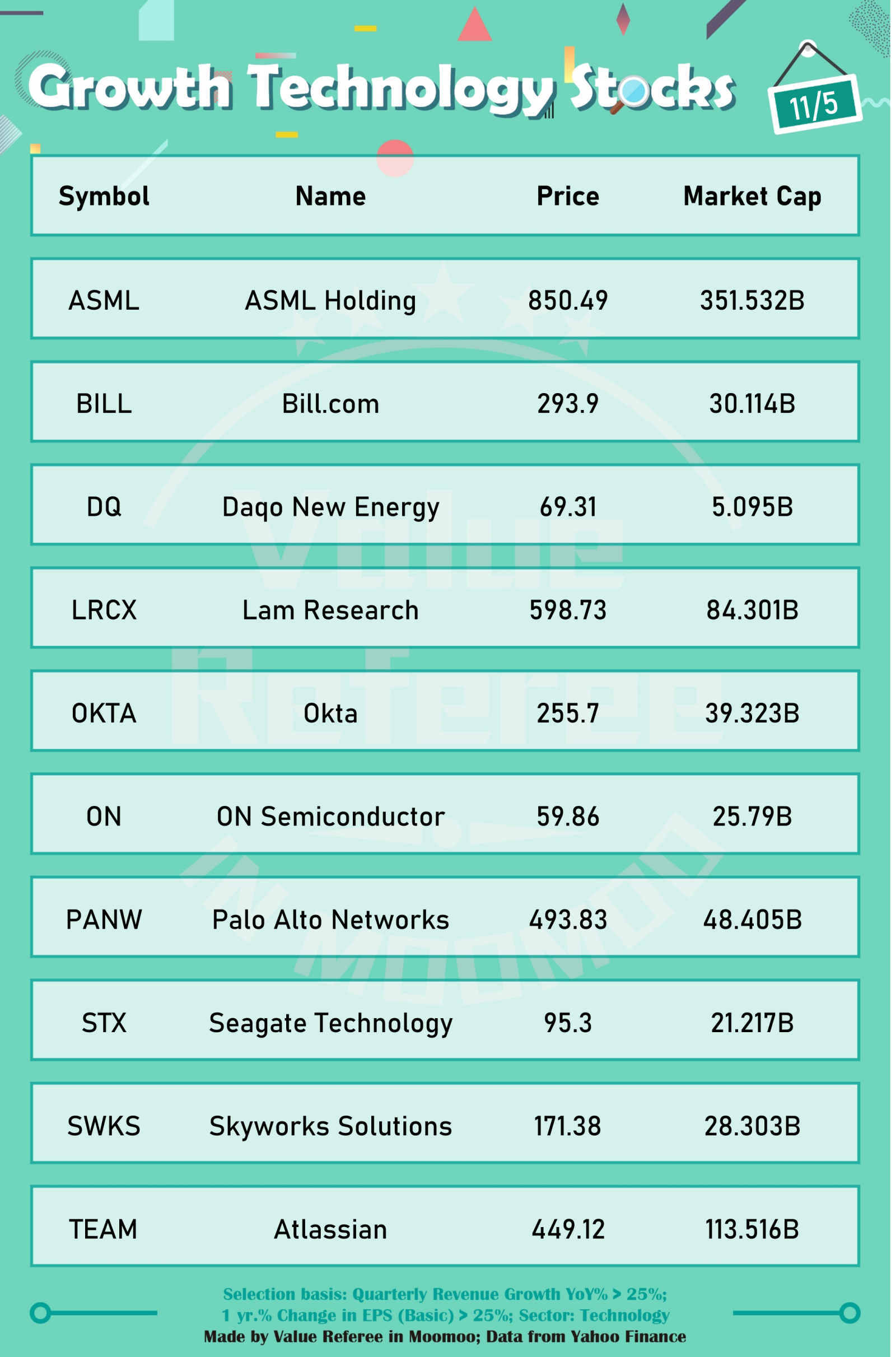 成長科技股票 (11/5)