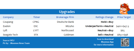 8/12的顶级升级和降级