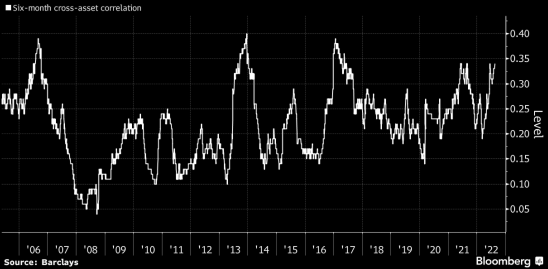 南方東英美元貨幣市場基金總結 -20220829