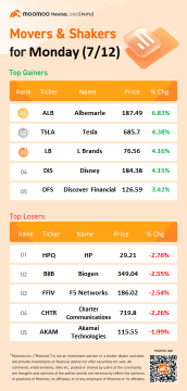 10 Top-Traded US Stocks for Monday (7/12)