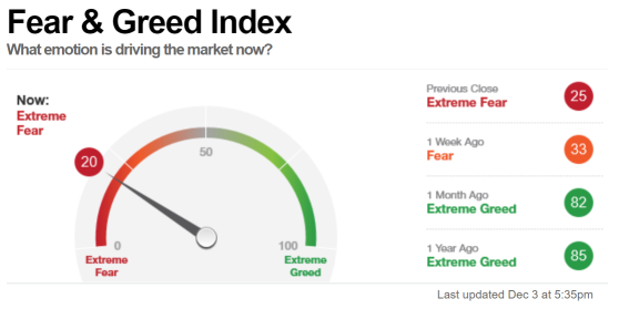 Market temperature (12/6)