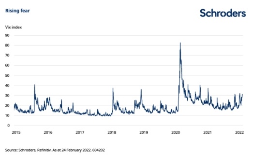 Schroeder Investment: it is not rational to sell stock assets at this time