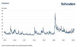 Schroeder投资：此时卖出股票资产是不理性的