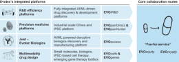 IPO-pedia | German biotech Evotec seeks over $9 bln valuation