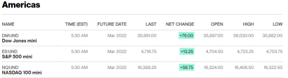 Before the Bell | Apple's market cap is heading to $3 trillion