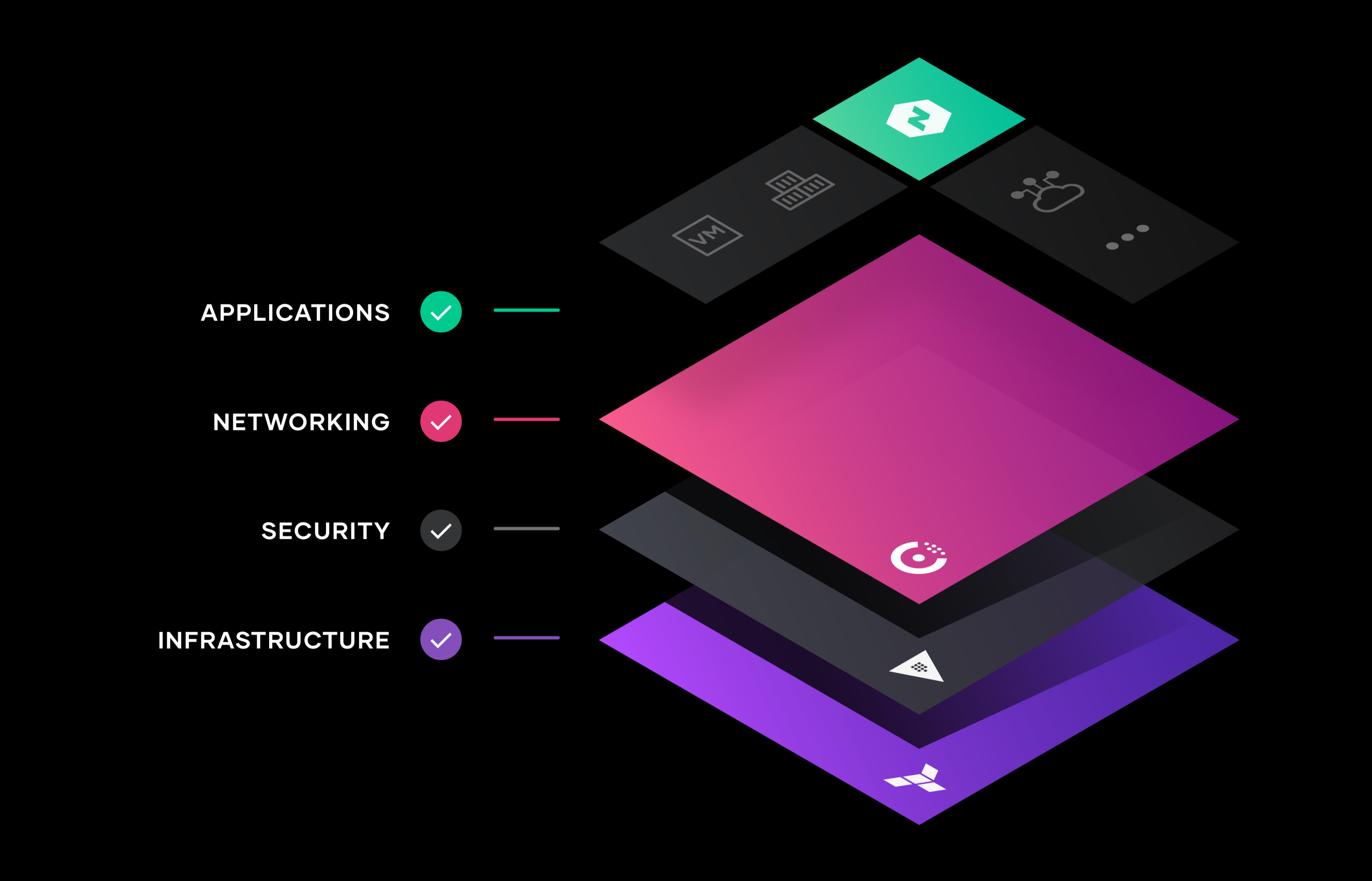 IPO-pedia | 雲軟體供應商 HashiCorp 將在今晚上市