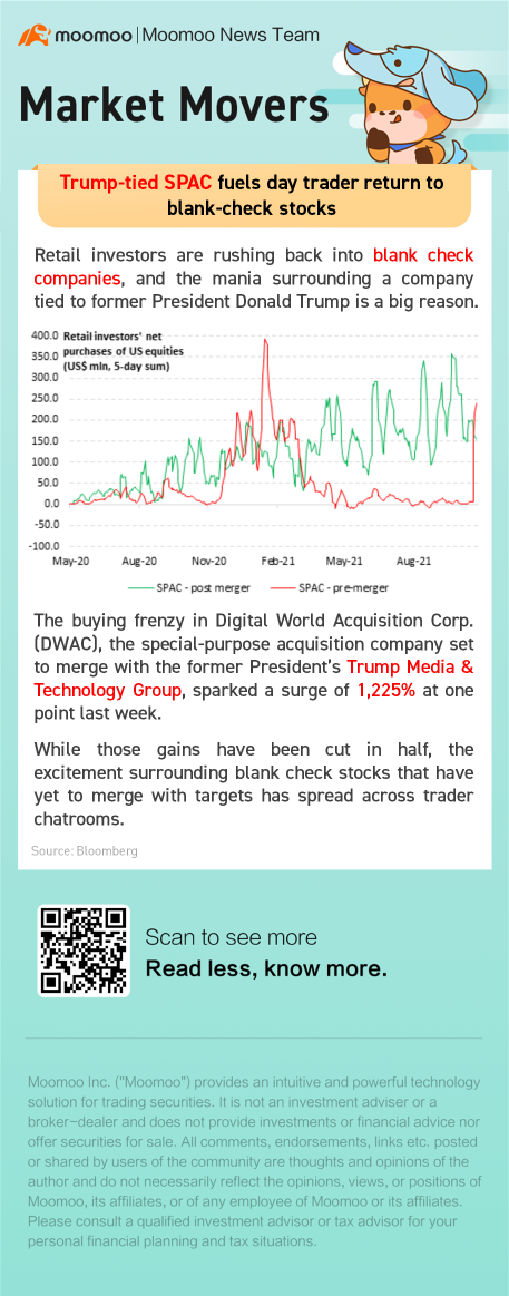 Trump-tied SPAC fuels day trader return to blank-check stocks