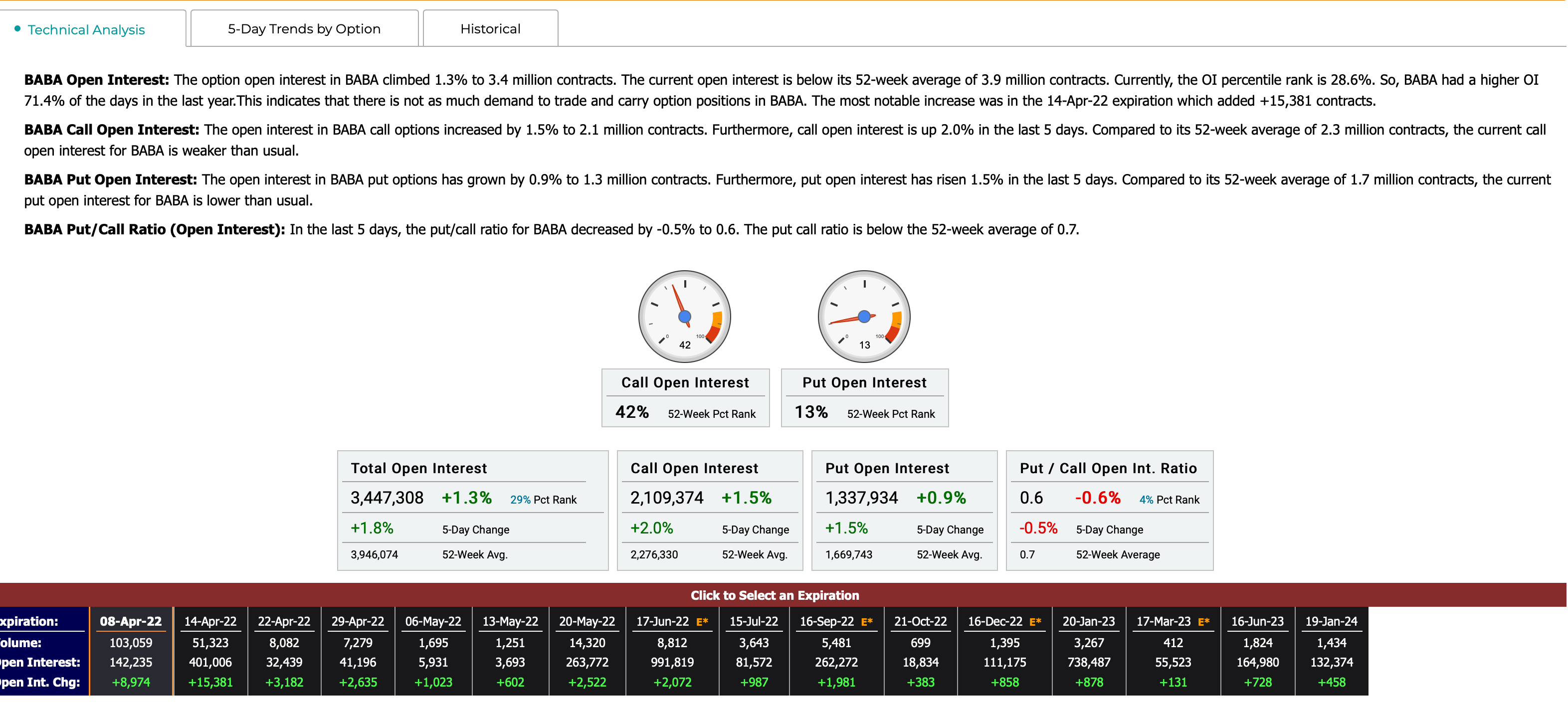 BABA call options for the medium to long term.