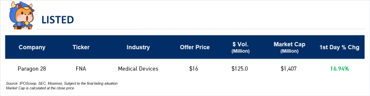 IPO Recap | Cloud-based expense management software Expensify filed to go public