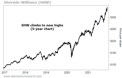 Historical data tells you that interest rate hikes can't crush US stocks!