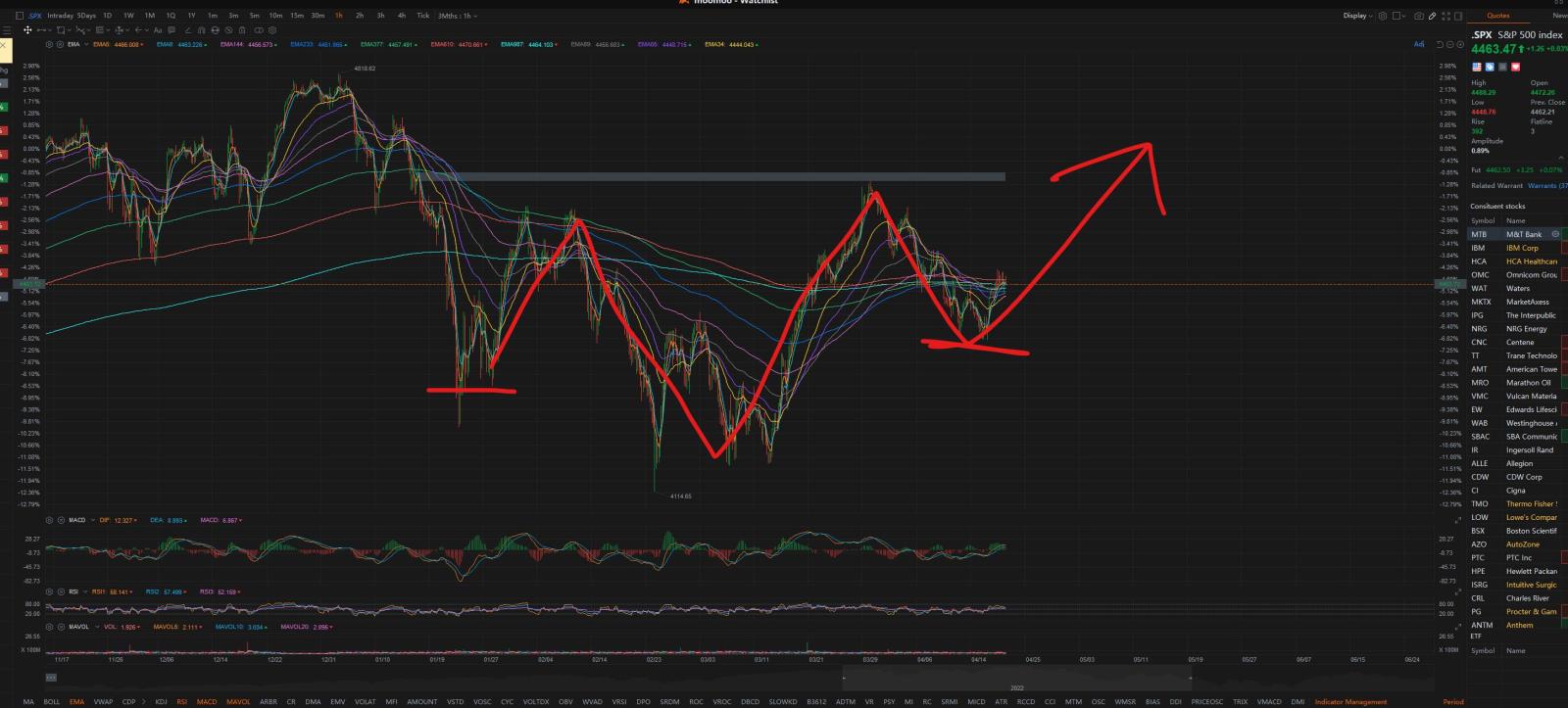 inverse head and shoulder, massive upside coming