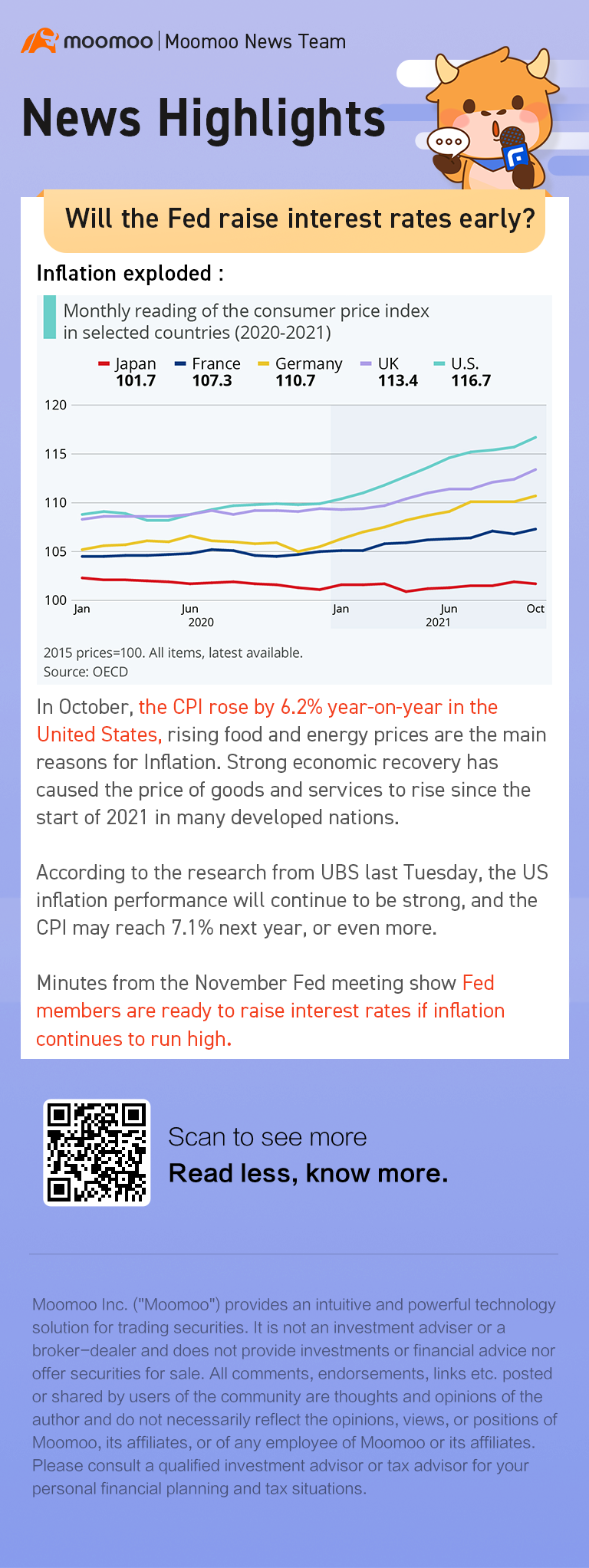 Will the fed raise interest rates early?