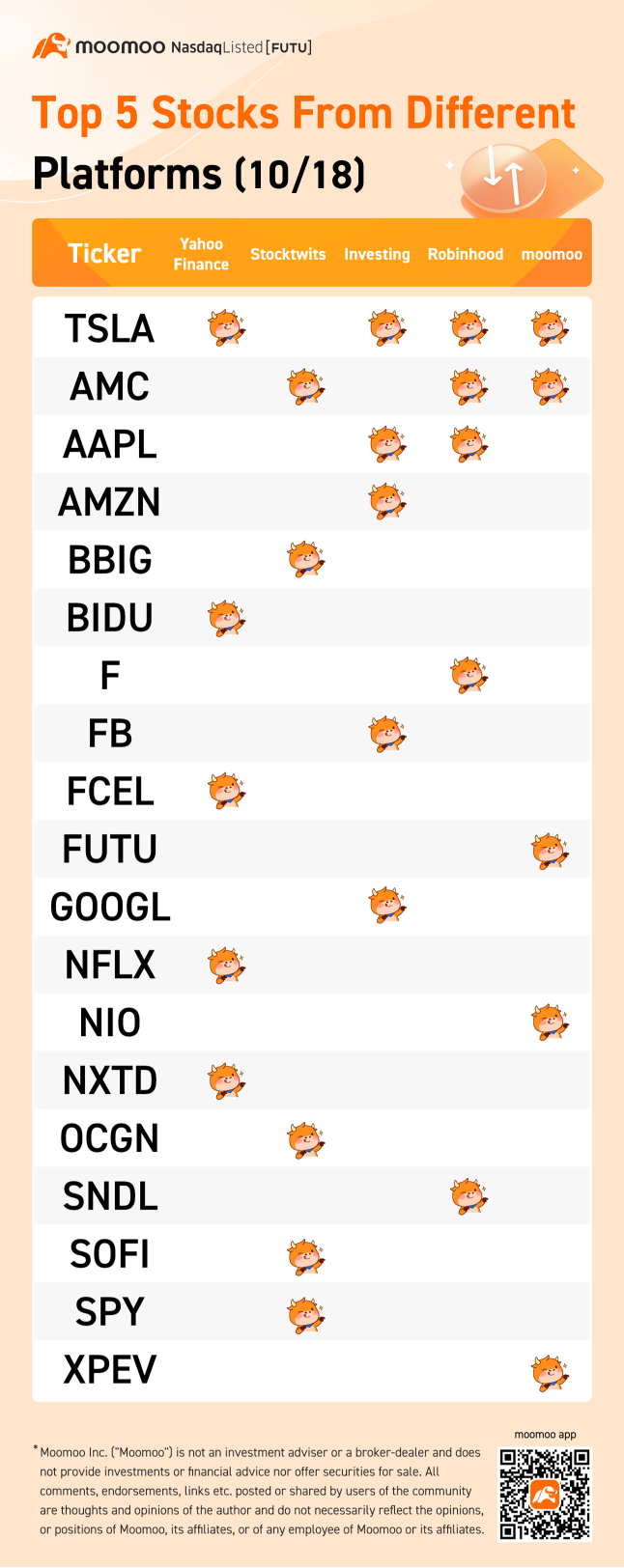 Top 5 stocks from different platforms (10/18)