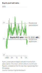 Wall Street Today: Global growth boom may disappoint, Morgan Stanley warns