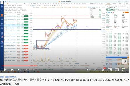 加息利好的金融板塊，伺機加倉