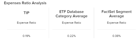 3 ETFs You Can Buy To Protect Your Wealth In An Inflationary Environment