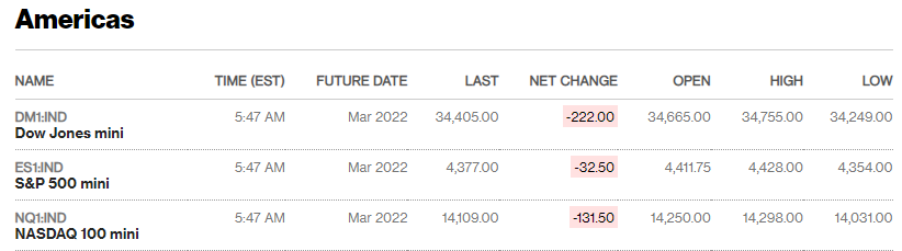 Source: Bloomberg