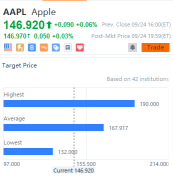 10 stocks' target price gap daily for 09/24