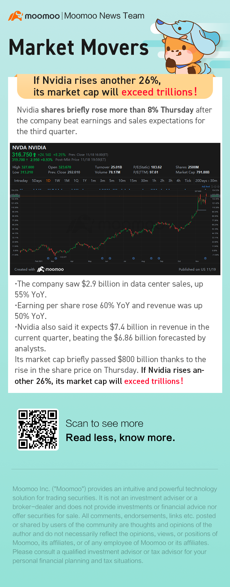 If Nvidia rises another 26%, its market cap will exceed trillions！