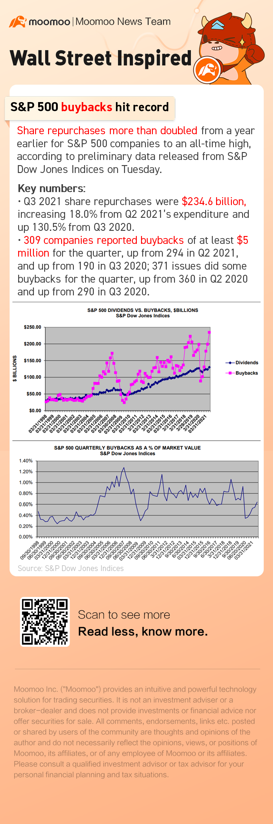 S&P 500の株買いバックが記録を更新