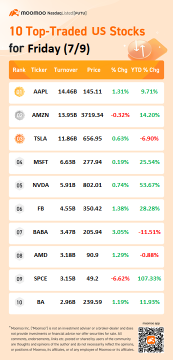 10 Top-Traded US Stocks for Friday (7/9)