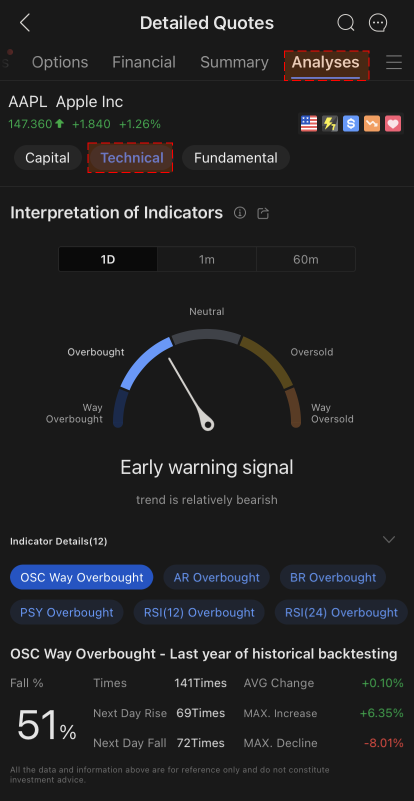 Join mooSchool Summer Camp S6 - Interpretation of Indicators