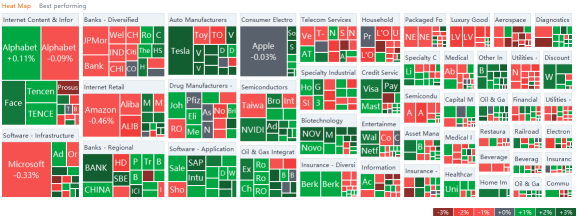 美国市场周一（10/25）热力图