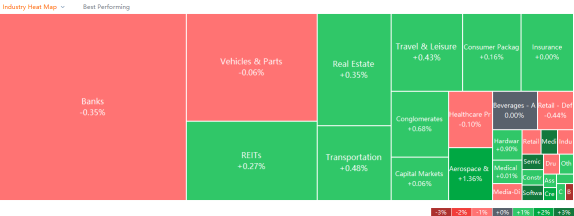 10 Top-Traded SG Stocks for Thursday (11/24)