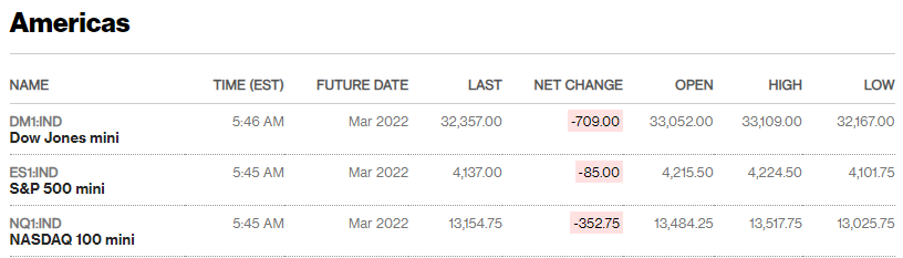 Source: Bloomberg