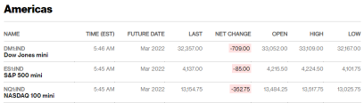 Before the Bell | Russian military operation in Ukraine roils markets