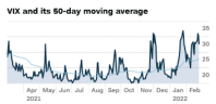 Market temperature (2/28)