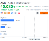 10 stocks' target price gap daily for 09/22