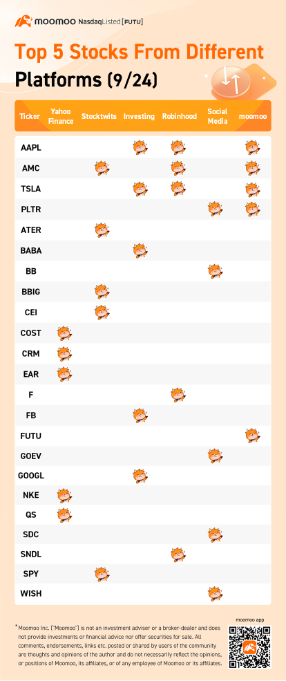 来自不同平台的前5只股票（9/24）