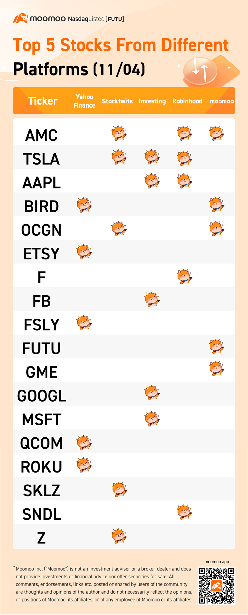 来自不同平台的前5只股票（11/04）