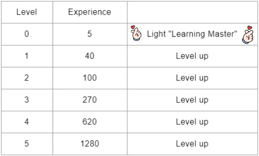 [週ごとの勝利] 弱気相場で価値を見つけるには？Learnを使ってより良い取引をしましょう