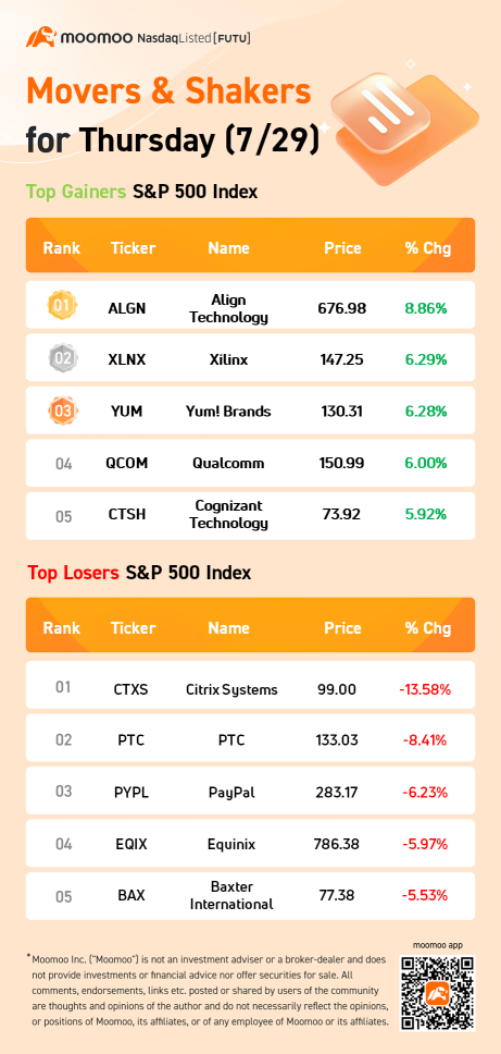 10 Top-Traded US Stocks for Thursday (7/29)