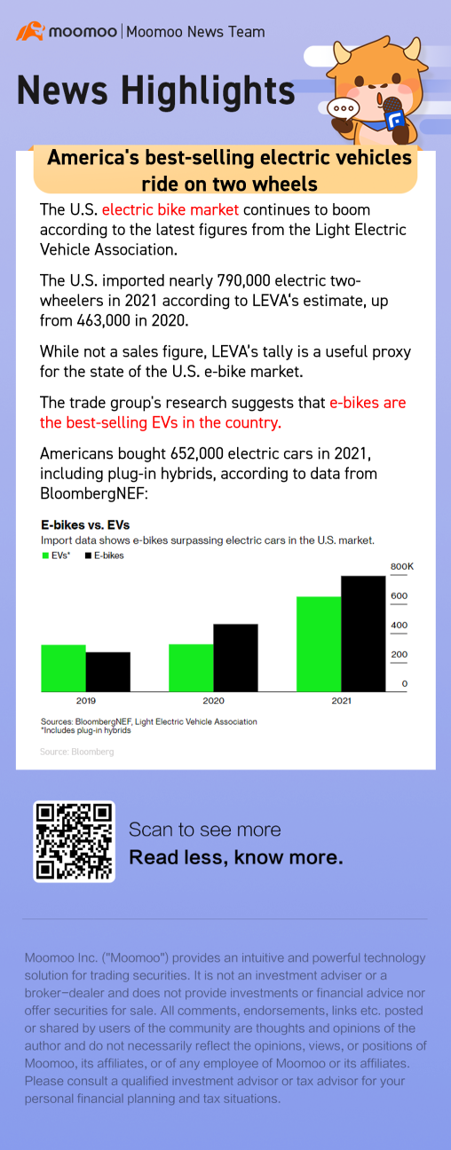 America's best-selling electric vehicles ride on two wheels